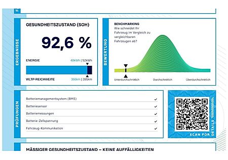 Renault ZOE Intens R135/Z.E. 50 Batteriemiete 5 Türen