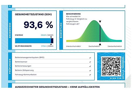 Renault ZOE Life R110/Z.E. 50 Batteriemiete 5 Türen