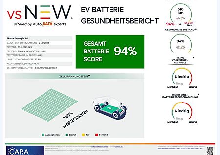 Skoda Enyaq 80 Suite LEDER / E-SITZE / ACC / PANORAMA