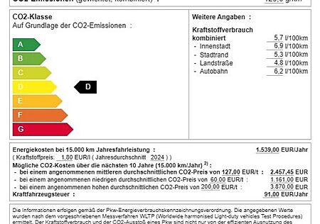 Kia Stonic Nightline Edition *TZ*