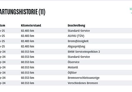 BMW 320d Tour Aut. LED/NAVI/VIRTU/ACC/SHZ/AHK