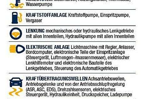 Ford Focus Turnier *LED*bis zu 48 Monate MPR-Garantie
