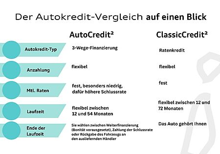 VW Touareg Volkswagen R-Line 3.0 TDI 4M DSG MATRIX/NAVI/PANO/S