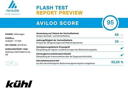 VW ID.BUZZ Volkswagen Pro