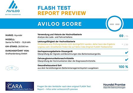 Hyundai Santa Fe PHEV 1.6 T-GDi 6-AT Prime Plug-In Hybri