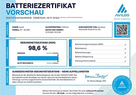 Smart 1 # PULSE #AUFDIEDAUERHILFTNURPOWER #CERTIFIED
