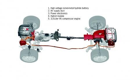 Porsche Cayenne S Hybrid