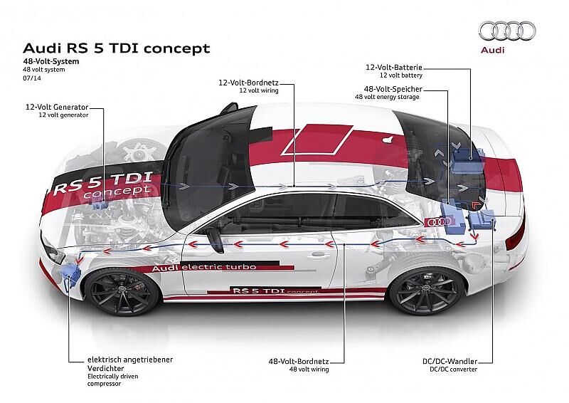 Der Audi RS5 concept gibt einen Vorgeschmack auf das, was vom 48 Volt-Bordnetz zu erwarten ist.
