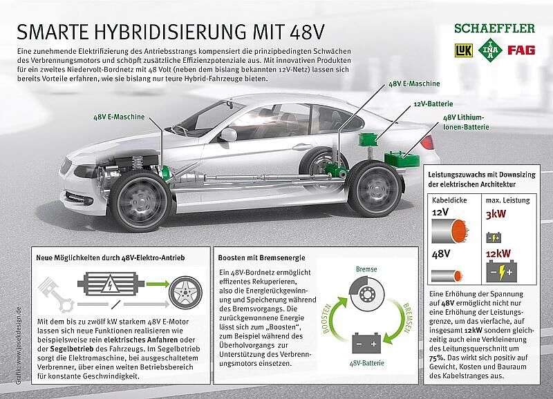 Auf einen Blick: Vorteile des 48 Volt-Bordnetzes.