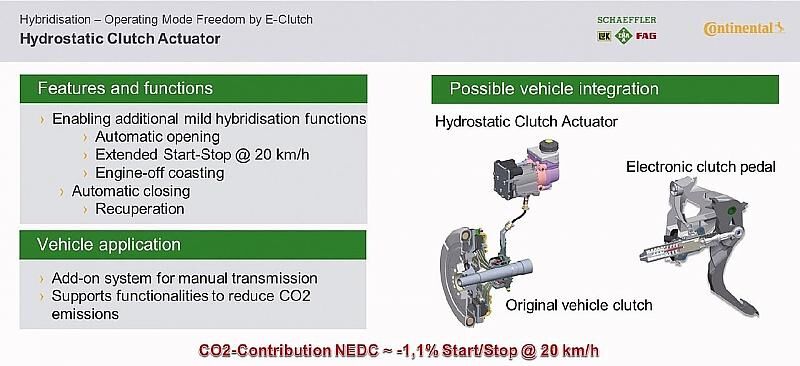 Continental Schaeffler GTC