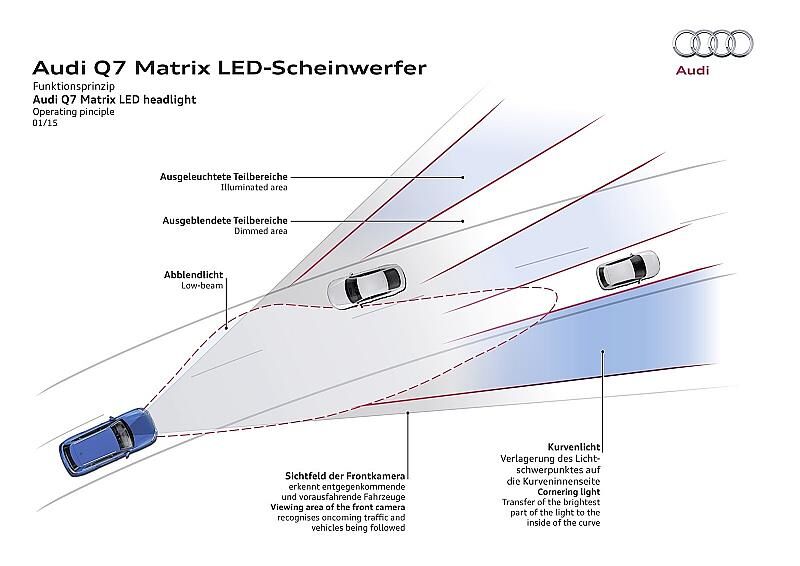 Lichtdesign bei Audi: Das Licht läßt sich gezielt einsetzen