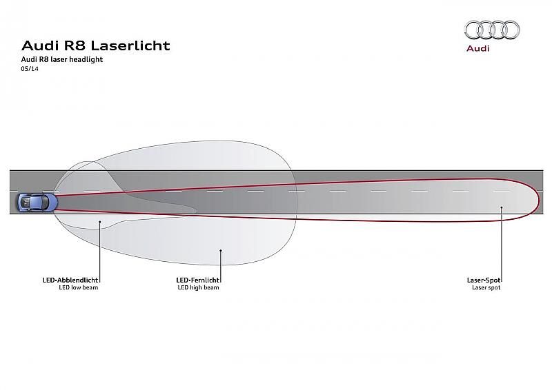 Audi Licht CES 2015