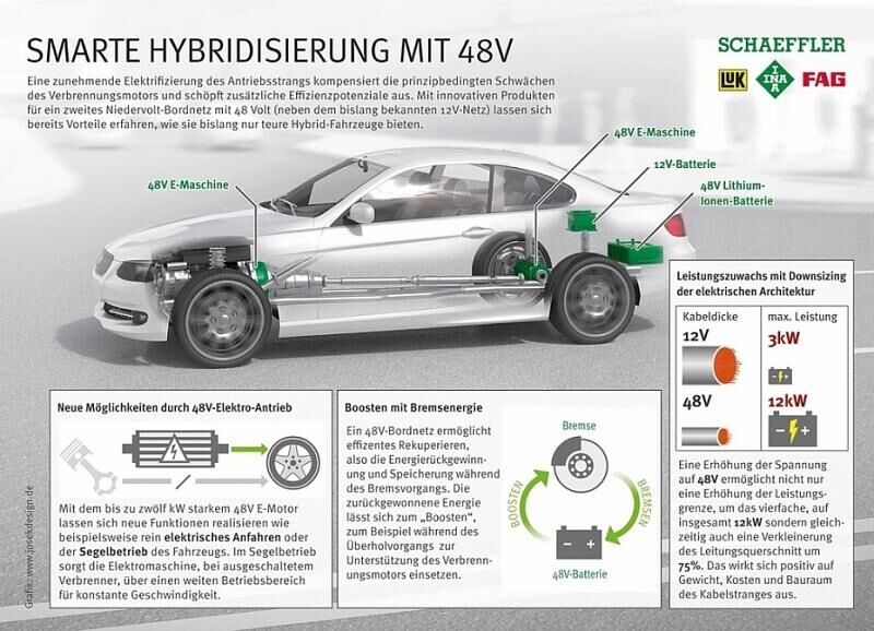 48 Volt-Bordnetz