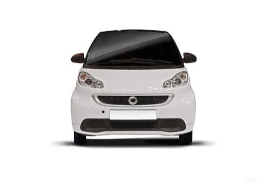 SMART smart fortwo elektro (2012 - 2017)