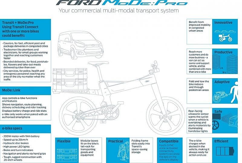 Ford MoDePro