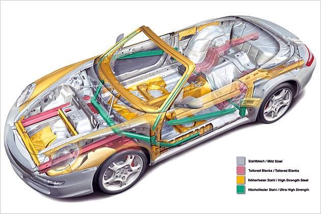 Gegenüber dem Vorgänger verspricht Porsche 5 Prozent mehr Torsions- und 9 Prozent mehr Biegefestigkeit