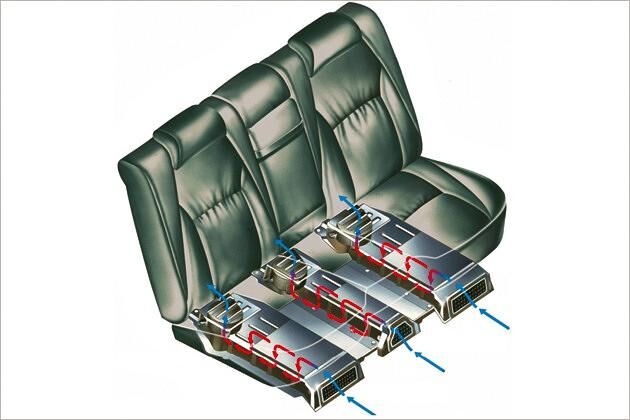 Die Batterie befindet sich unter den Rücksitzen