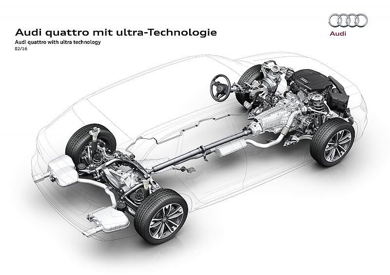 Der Audi Quattro mit Ultra Technologie ist für Handschalter und Modelle mit Doppelkupplungsgetriebe vorgesehen