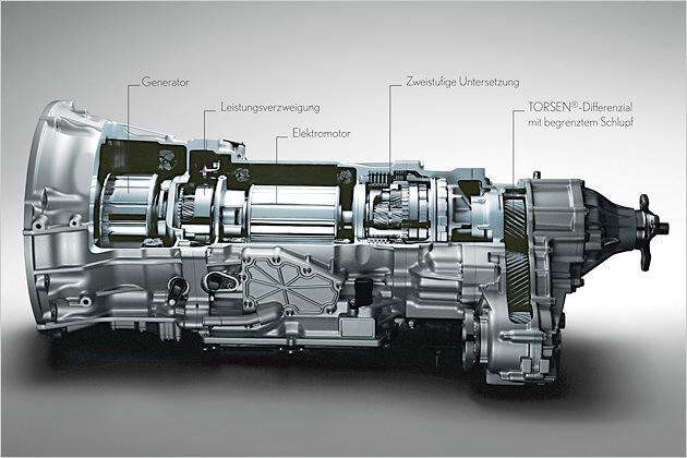 In dieser Einheit sind Generator, Leistungsverzweigung und Elektromotor integriert
