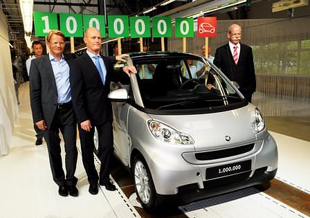 Smart-Produktion