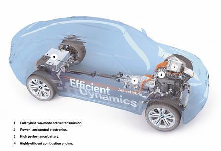 BMW X6 Hybrid