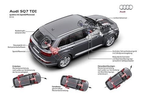 Audi S Q7