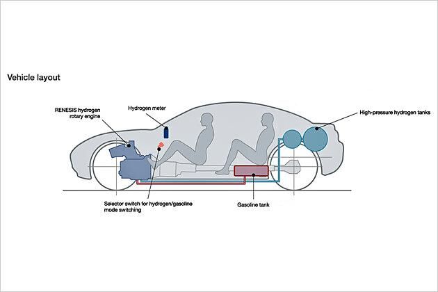 Übersichtliche Technik im RX-8 Hydrogen RE