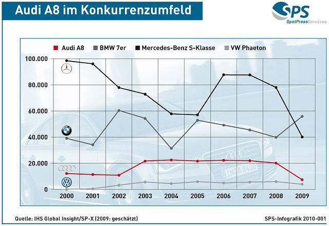 Audi A8: Der dritte Streich (Vorabmeldung), Grafik: SP-X