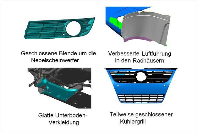 Aerodynamik-Feinschliff: Vier Detailmaßnahmen sorgen für weniger Luftwiderstand