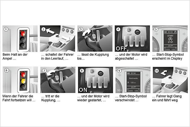 Start-Stopp-System: Der Motor wird beim Auskuppeln angehalten