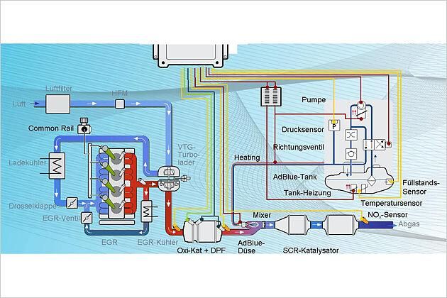 Motor und Abgassystem des BlueTDI im Schaltbild