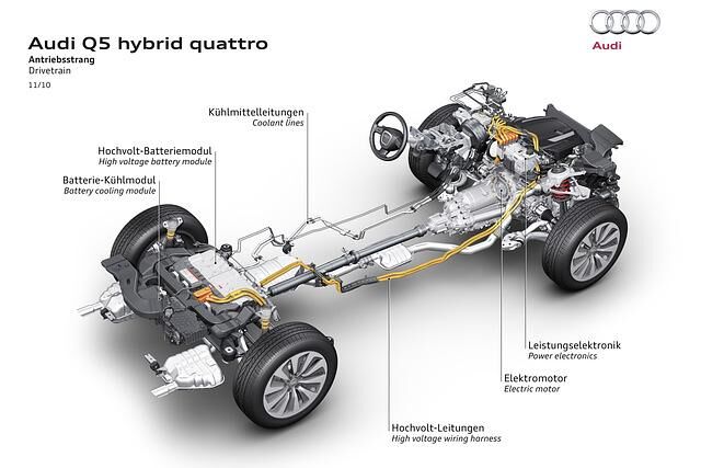 So sind die Bauteile des Q5 Hybrid angeordnet