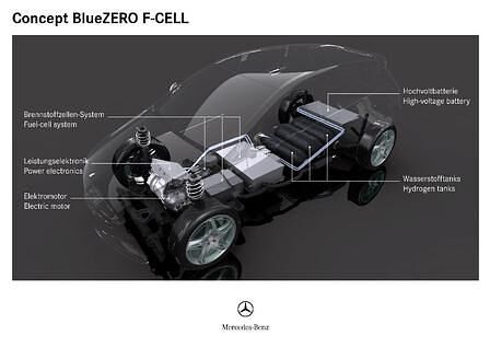 Mercedes-Benz Concept BlueZero