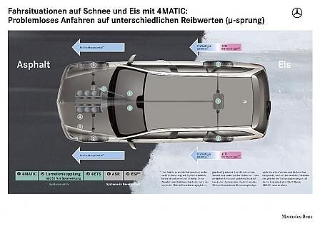 Mercedes E 350 4matic