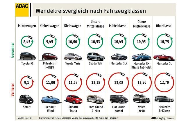 Die Ergebnisse im Überblick