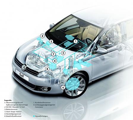 VW Golf Bluemotion