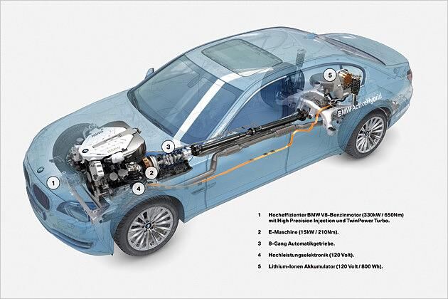 Verbrennungs- und Elektromotor sitzen vorne, die Batterie ist hinten untergebracht