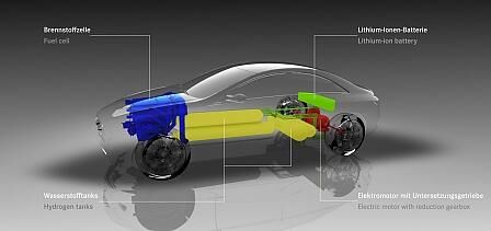 Mercedes F 800 Style