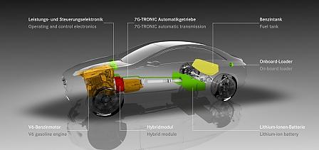 Mercedes F 800 Style