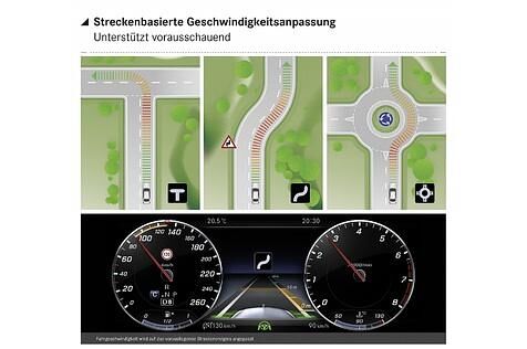 Die Kartendaten werden mit-einbezogen, vor Kreisverkehren, gefährlichen Kurven und T-Kreuzungen reduziert die S-Klasse die Geschwindigkeit