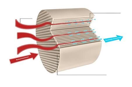 Partikelfilter für Benziner - Saubere Benziner Partikelfilter für Benziner - Saubere Benziner
