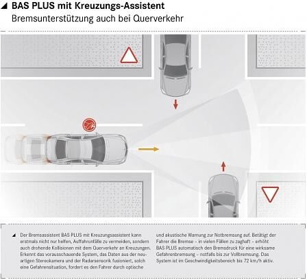 Mercedes S-Klasse 2013 Kreuzungsassistent