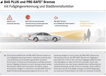 Mercedes S-Klasse 2013 Fußgängererkennung