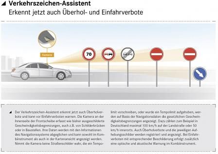 Mercedes S-Klasse 2013 Verkehrszeichenassistent