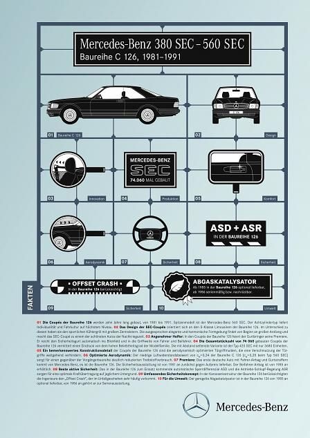 Datenblatt Mercedes-Benz S-Klasse (W 126) 1981