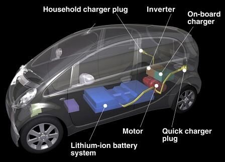 Mitsubishi i-MIEV