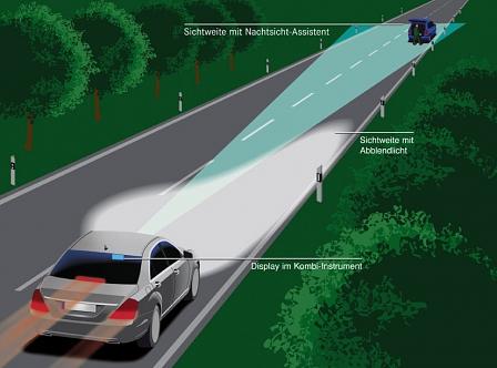 Mercedes-Benz Nachtsicht-Assistent Plus 2011