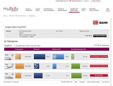 Citroen Multicity - Einfach mal was anderes Citroen Multicity - Einfach mal was anderes