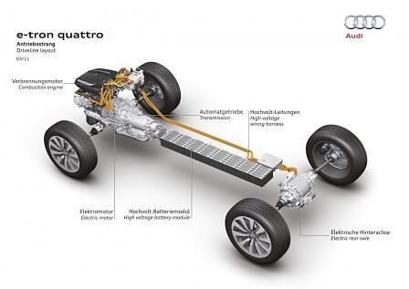 Audi e-tron quattro