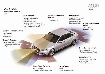 BMW Fahrassistenzsysteme